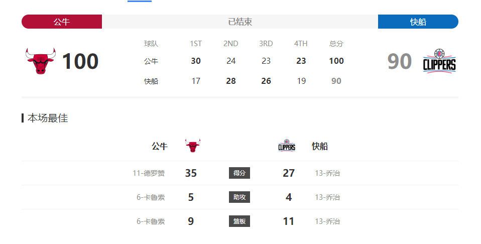 其中，北美本土票房达5783.30万美元，海外票房达1亿4330万美元。